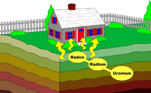 How Radon Enters The Home